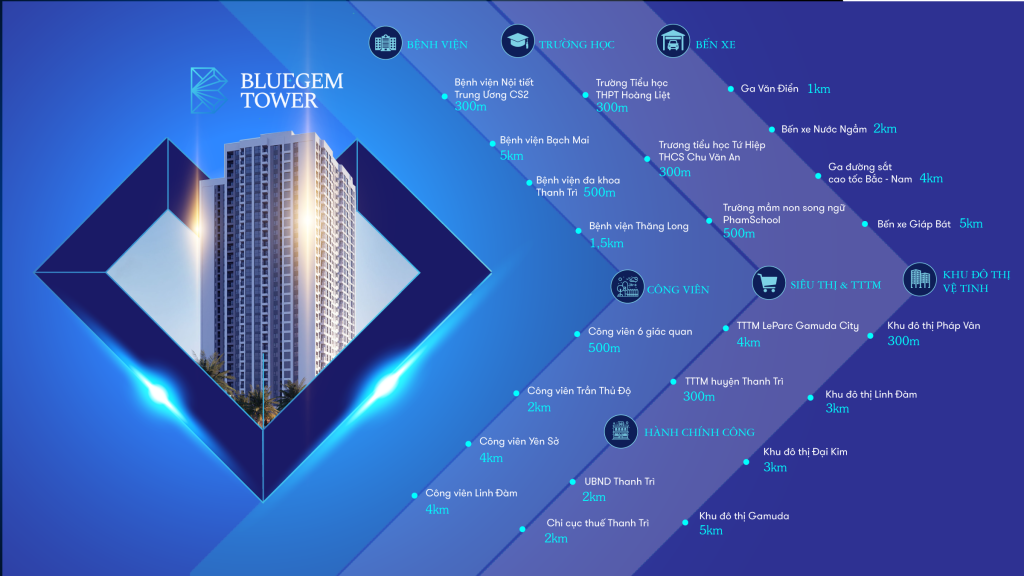 Chung cư Bluegem Tower